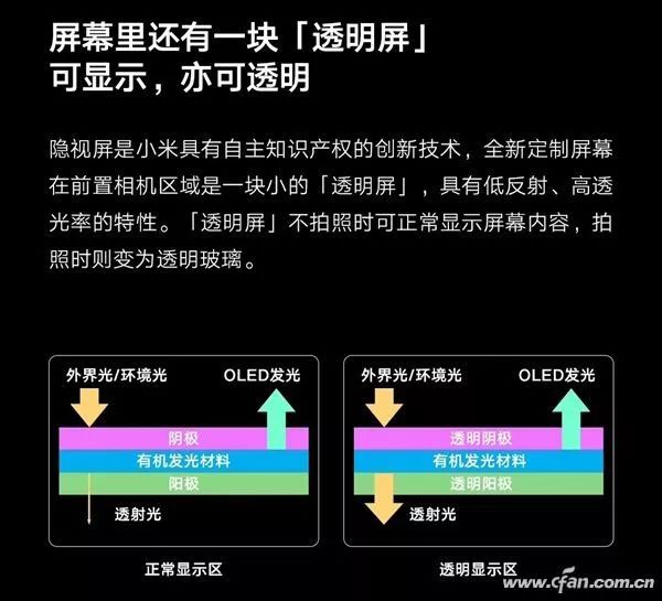 Innovative Front Camera Designs for Higher Screen-to-Body Ratio