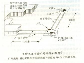 Understanding the History, Applications, and Future of Semiconductors
