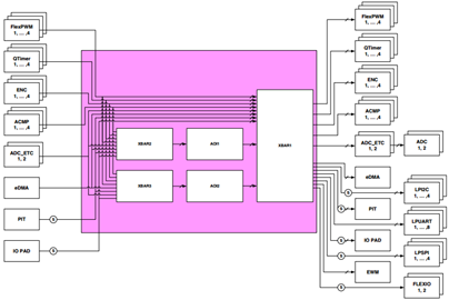 Stunning: Cortex-M7 MCU with Up to 600MHz Clock Speed