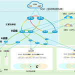 7 Innovative 5G+ Industrial Internet Applications