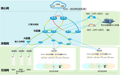 7 Innovative 5G+ Industrial Internet Applications