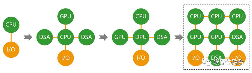 Understanding Complex Computing