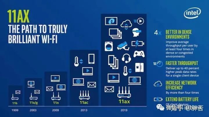 Comprehensive Review of WiFi 6 Routers (Including Top 27 WiFi 6 Chip Manufacturers)
