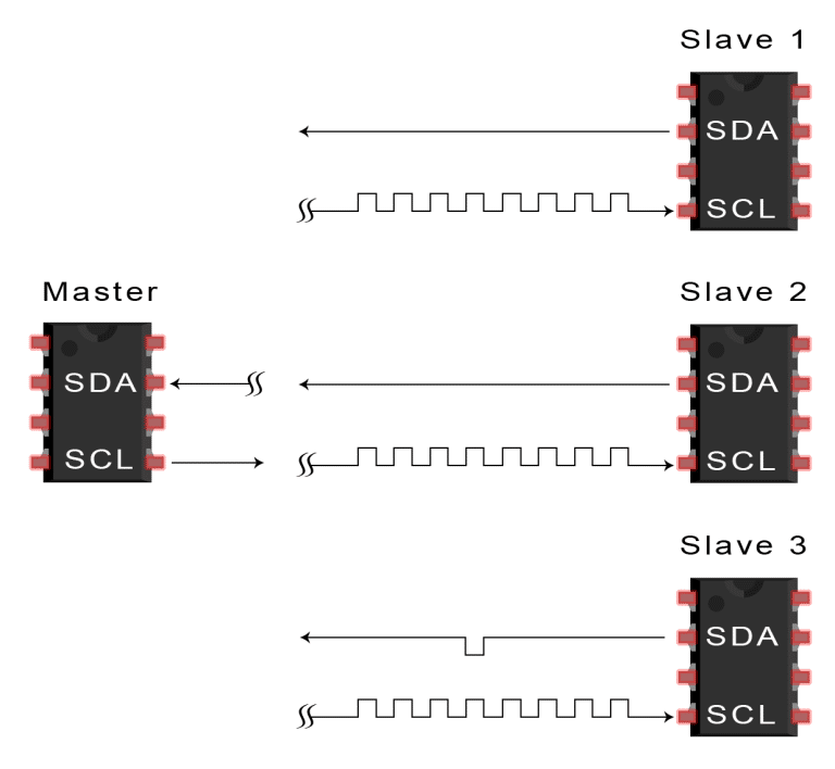 Differences and Applications of SPI, UART, and I2C Communication