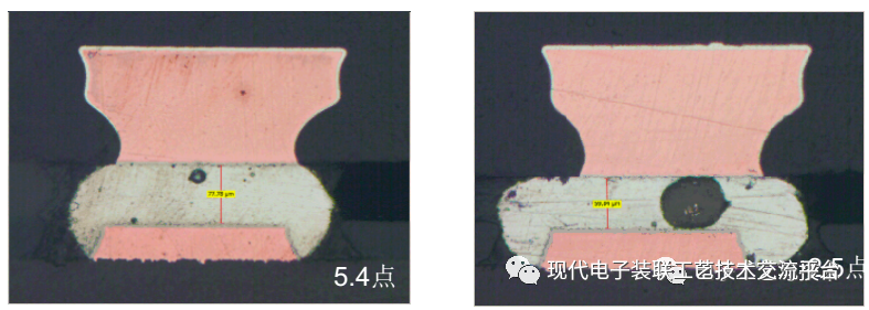 Core Case Analysis Technology of PCBA