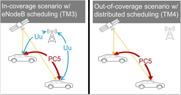 Understanding Cellular Vehicle-to-Everything (C-V2X)