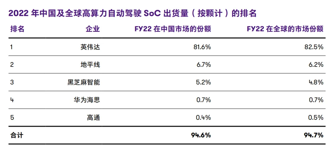 Comprehensive Analysis of Domestic Automotive Chips