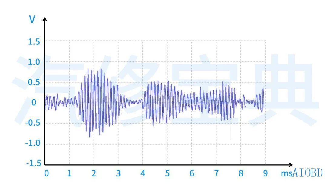 Oscilloscopes Made Easy: A Comprehensive Guide