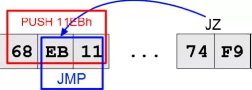 Anti-Decompilation Techniques Analysis
