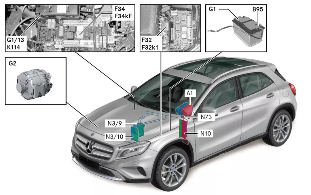 Mercedes-Benz GLA Bus Network and Power Management System