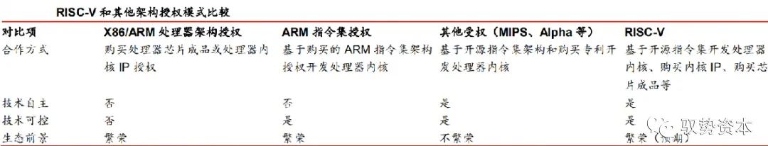Understanding CPU Instruction Set Architecture