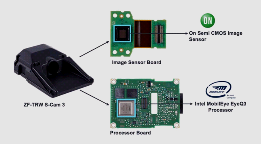 Understanding the Development of ADAS Modules and Their Semiconductor Process Technologies