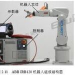 Components of ABB Robot Systems