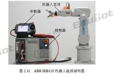 Components of ABB Robot Systems
