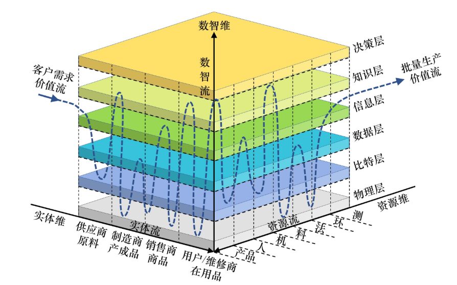 Research and Application of Industrial Internet Ecosystem Model