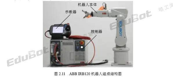 Components of ABB Robot Systems