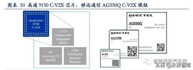 In-Depth Report on Vehicle Networking: V2X and 5G Applications