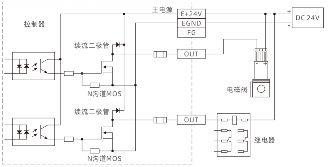 Introduction to ZMC432CL-V2 EtherCAT Motion Controller Hardware Interface