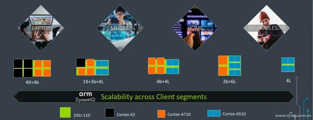 Which 5G Processor Has the Highest Frequency?