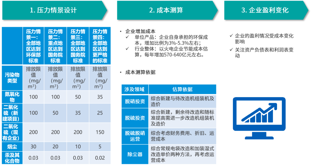 Climate and Environmental Stress Testing Framework and Applications