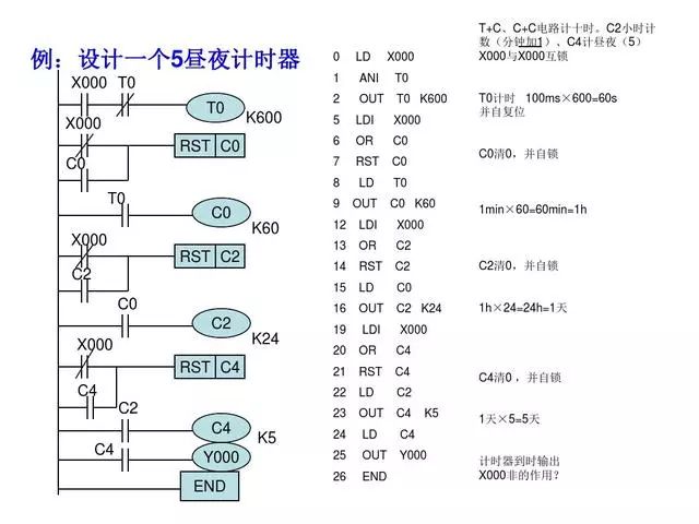 30 Classic PLC Programming Examples