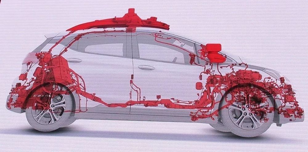 ADAS: Key Trends in Perception