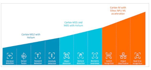 AIoT: Solutions from Several Semiconductor Manufacturers