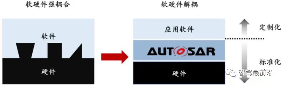 Understanding the Automotive Software Industry