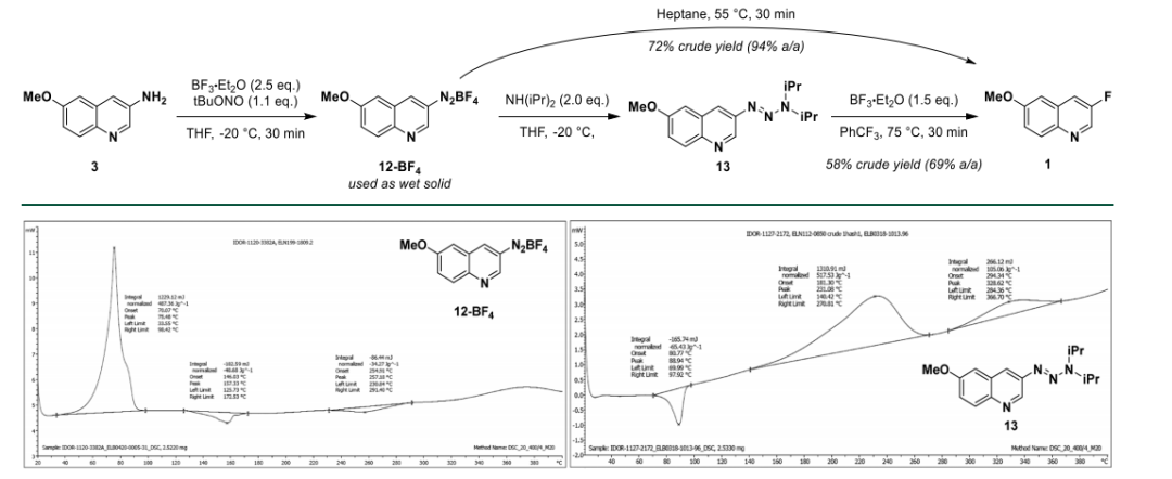 Multi-Kg Production of 3-Fluoro-6-methoxyquinoline