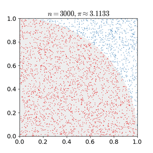 What Is Monte Carlo Simulation?