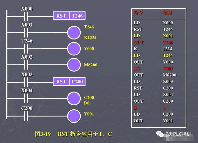 27 Basic PLC Commands You Must Know
