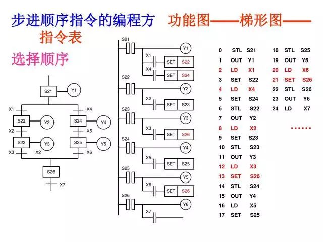 30 Classic PLC Programming Examples
