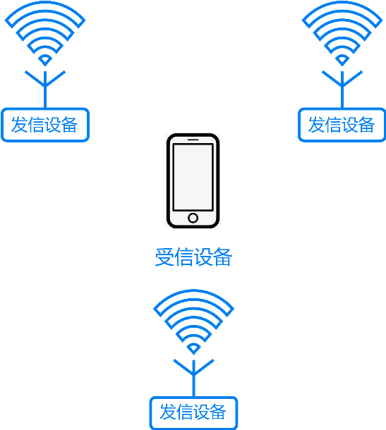 Application of BLE Bluetooth Module Functionality