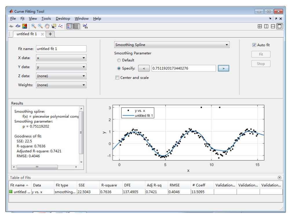 Detailed Explanation of Matlab Fitting