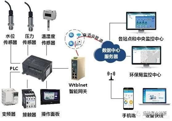 PLC: The Core Force of Industrial Control Systems