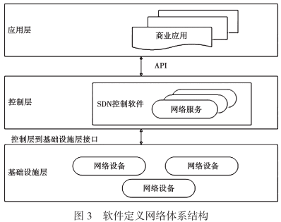 Overview of Key Technologies in 5G Mobile Communication Networking