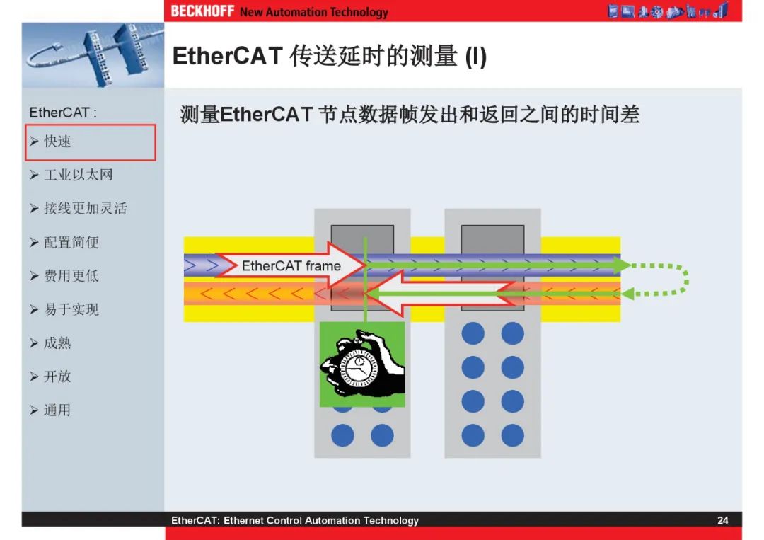 How Powerful Is EtherCAT Bus?