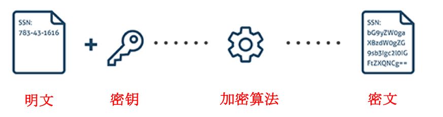 The Marvelous Quantum Encryption Technology