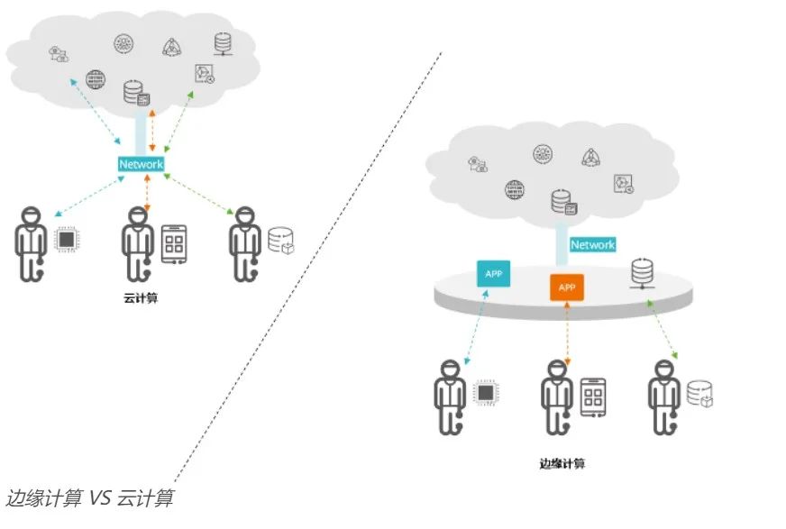 Key Elements of the Edge Intelligence Market: Massive Demand and IoT Segmentation