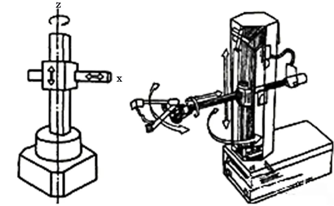 Basic Composition and Classification of Industrial Robots