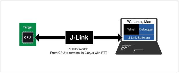 JLink-RTT Print Output Configuration Tutorial