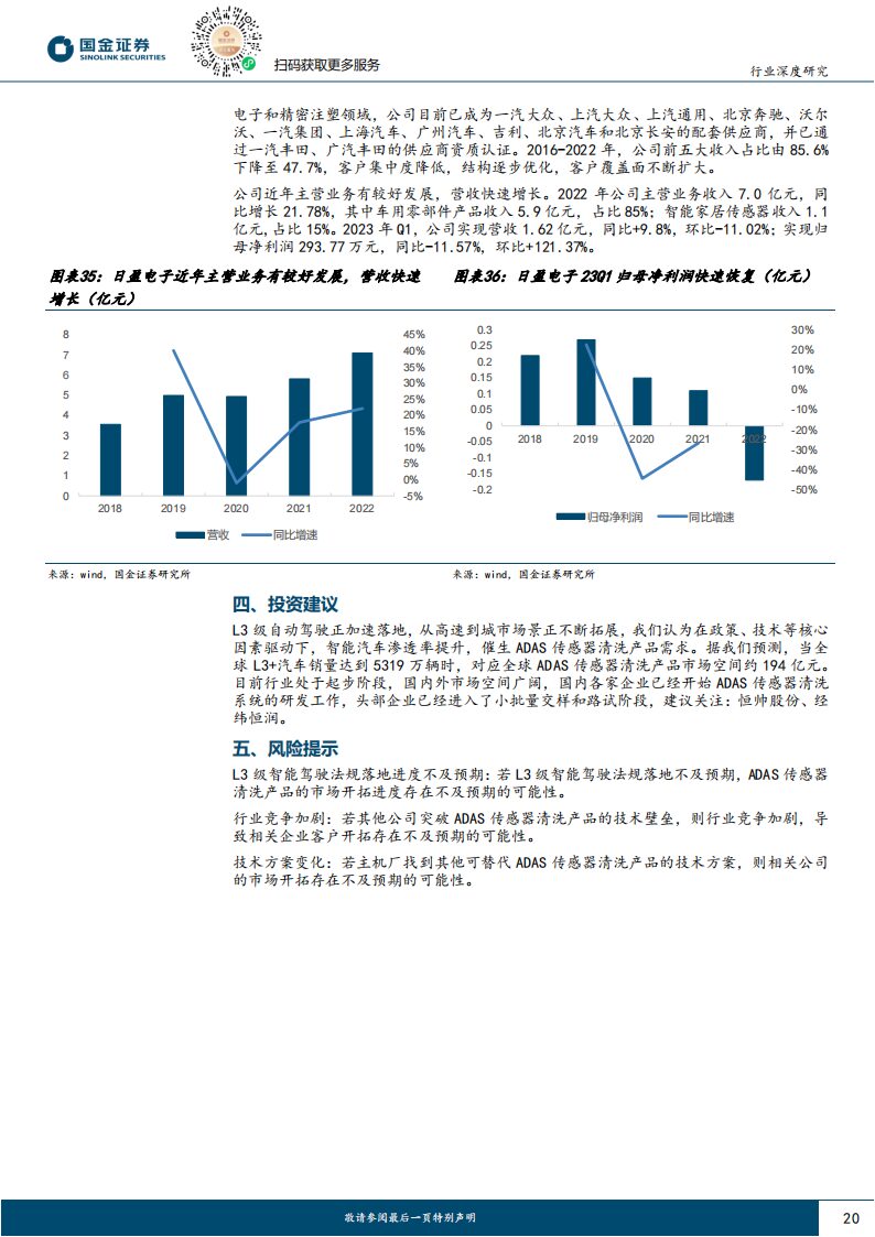 Analysis of the Automotive Sensor Cleaning Industry: L3 Autonomous Driving on the Horizon, Creating a Trillion Market Space