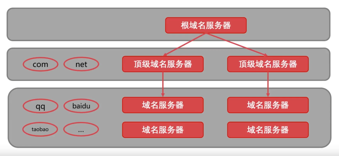 Understanding 6 Fundamental Concepts of Computer Networks