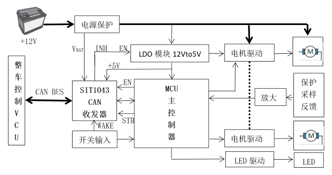 Application of SIT1043 CAN Transceiver in Automotive ECU