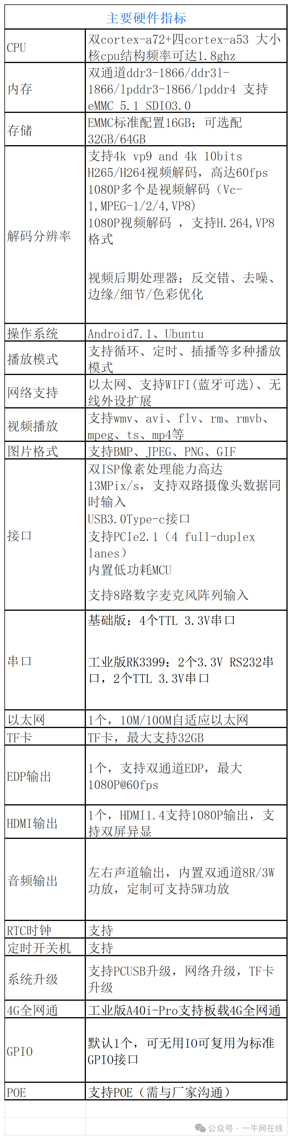 RK3399 Android Open Source Development Board Overview