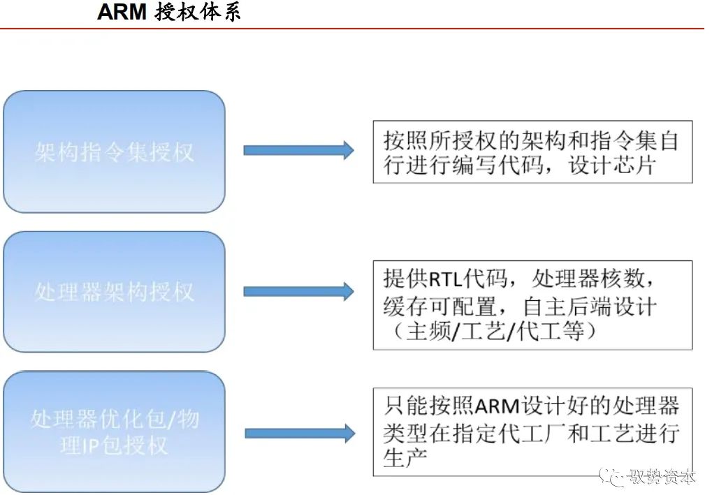 Understanding CPU Instruction Set Architecture