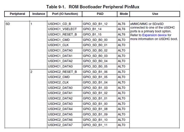 Understanding MCU Boot from SD Card: NXP i.MXRT1xxx Series