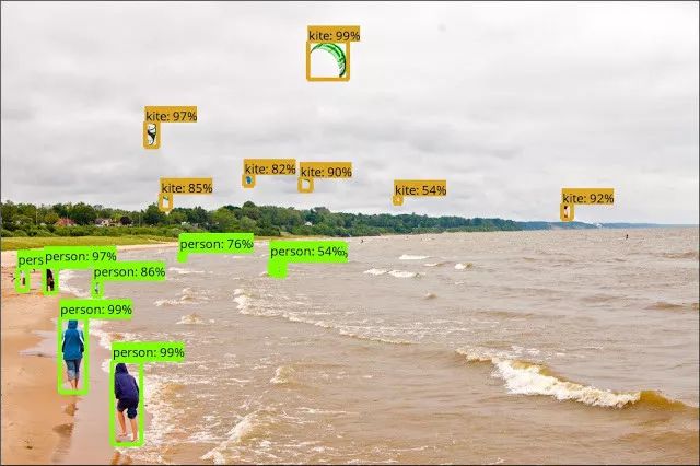 Multi-Scale Detection in Object Detection: From YOLO to FPN, SNIPER, SSD