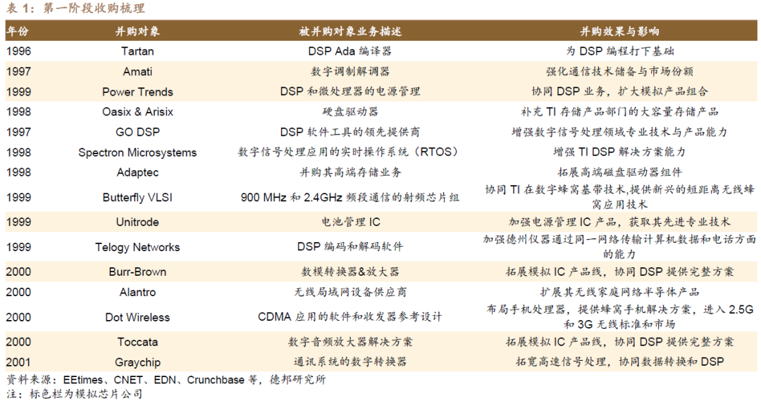 In-Depth Analysis of the Analog Chip Industry: Navigating Through Cycles for Growth