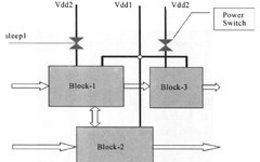 Introduction to Low-Power Design in Digital ICs (Part 7)